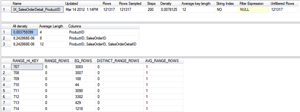 Output from DBCC SHOW_STATISTICS