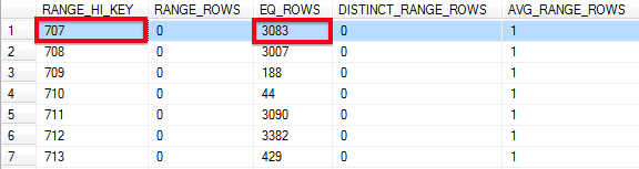 Inside the Histogram - Exact Match