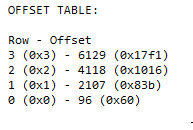 The Row Offset Array