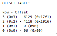 The Row Offset Array