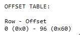 The Row Offset Array