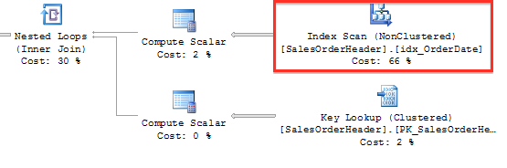 Non Clustered Index Scan