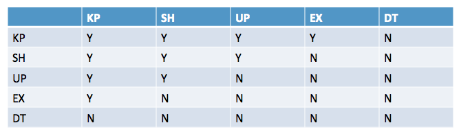 Latch Compatibility Matrix