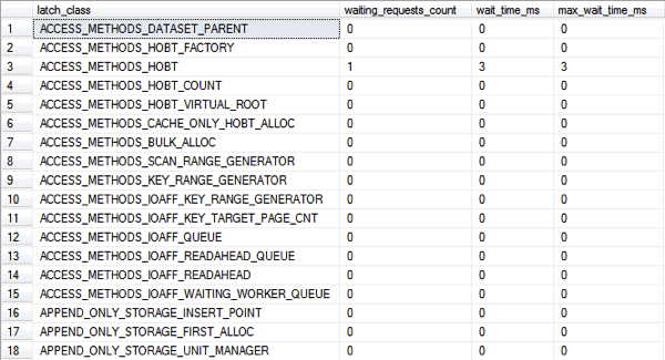 Latch Statistics