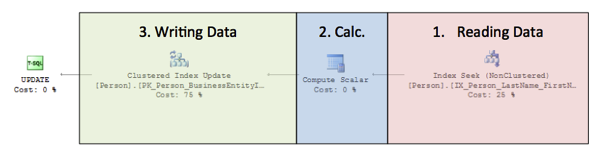 Update Query Plan