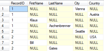 The native PIVOT operator can lead to a wrong result