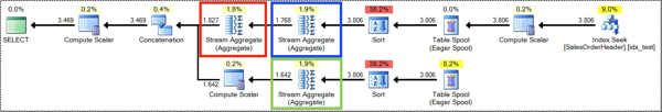 Query plan that calculates Grouping Sets