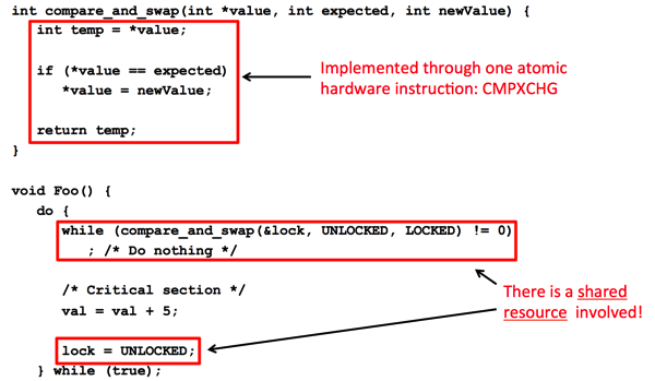 Spinlock Implementation