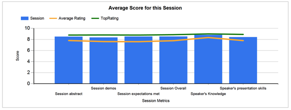 Session Feedback