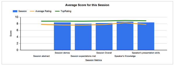 Session Feedback