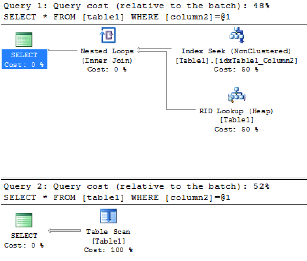 2 different Execution Plans