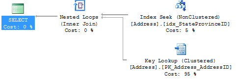 A Bookmark Lookup