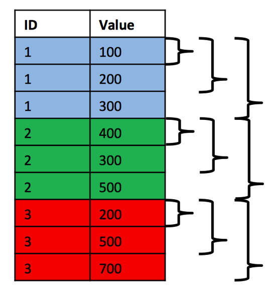 Running Total Calculation with Windowing Functions in SQL Server