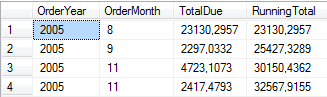 The result of the Running Total Calculation with Windowing Functions