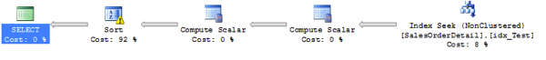 Our Non-Clustered Index is now chosen by the Query Optimizer