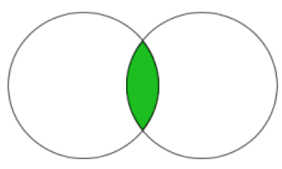 Intersection between 2 sets