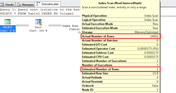 A wrong Cardinality Estimation with too less Hash Buckets