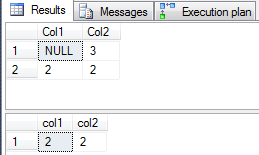 Different results with INTERSECTION and an INNER JOIN