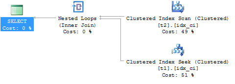 INTERSECT leads to an INNER JOIN in the Execution Plan