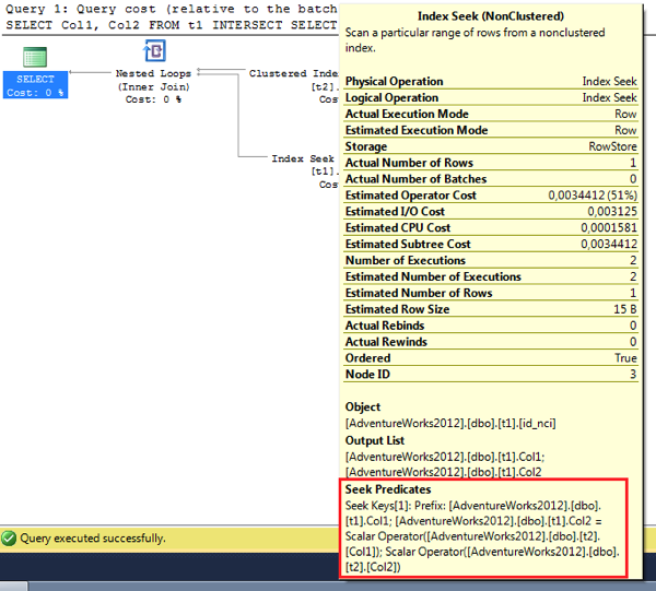 With the additional index you have removed the residual predicate