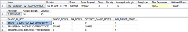 The resulting Histogram consists of only 3 steps!