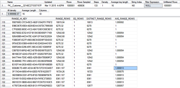 A lower sampling interval gives you more steps in the Histogram!