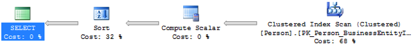 Sorting on a UNIQUEIDENTIFIER value