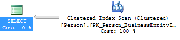 There is no explicit sort operator in the execution!