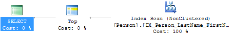 It's up to the Storage Engine of SQL Server what row is returned as first row