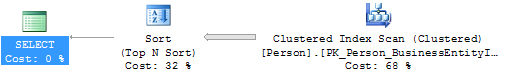 The output of the TOP 1 expression is now deterministic!