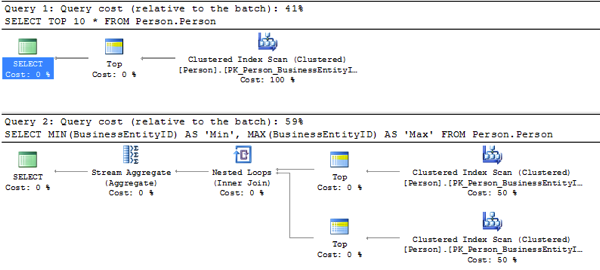 A Scan in combination with a TOP operator