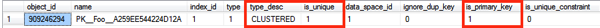 The Primary Key constraint is enforced with a Unique Clustered Index
