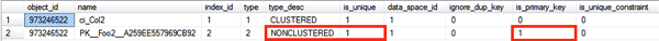 Now you have a Clustered- and Non-Clustered Index