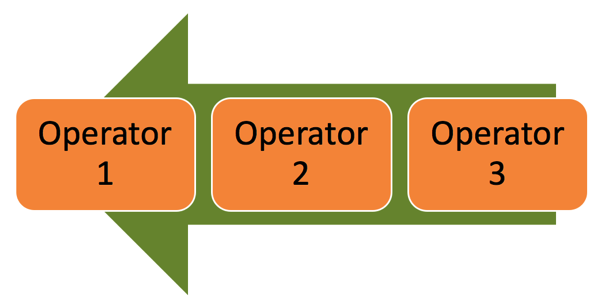 Data Flow in an Execution Plan