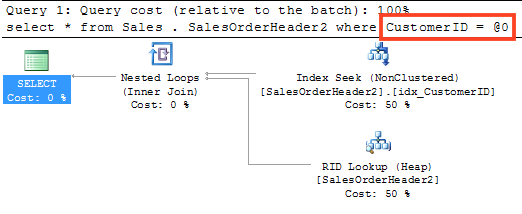 The SQL statement was auto parameterized