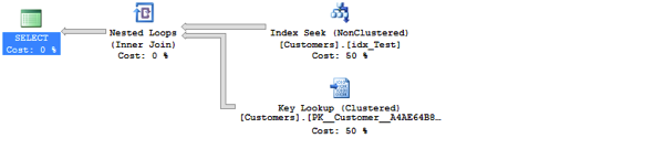 SQL Server just blindly reused the cached plan!