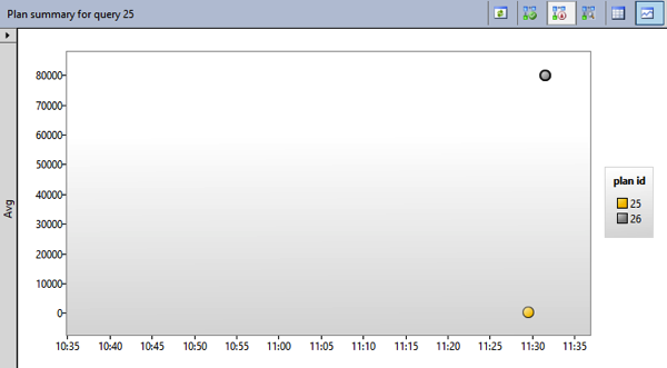 We have 2 different execution plans for the same query!