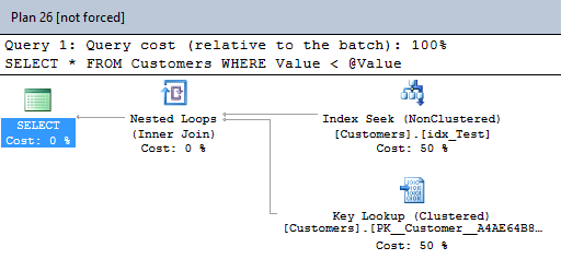 The Estimated Execution Plan is also stored in the Query Store