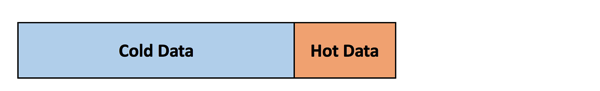 The table data is divided into a cold and hot data portion