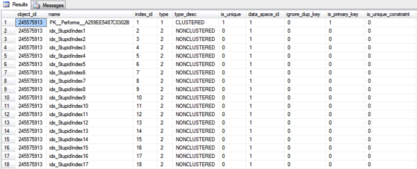 999 Non-Clustered Indexes on a table - not really a good idea...