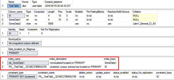 Both indexes are stored in the PRIMARY file group...