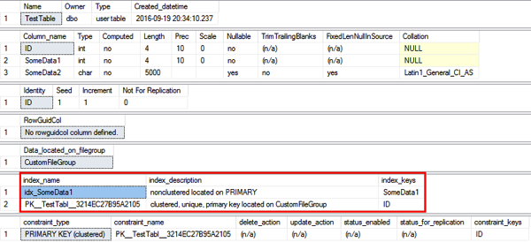 The Clustered Index has been moved now into the custom file group.