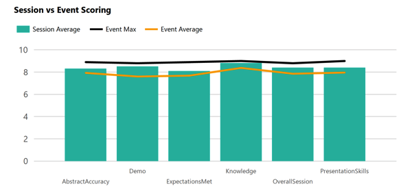 My session rating