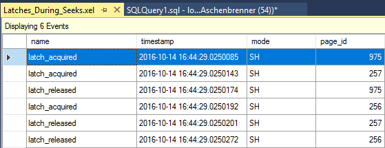 SQL Server acquired some Latches during the the Seek operation