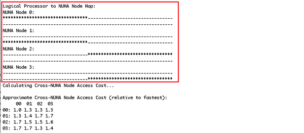 coreinfo.exe in action!