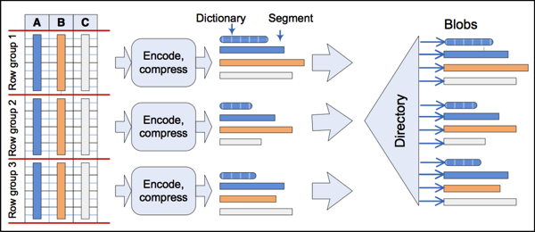 ColumnStore Segments