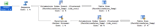 Reading unsorted data from a Heap Table...