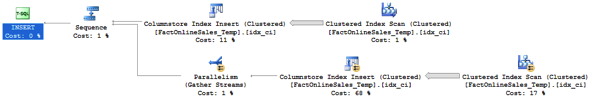 Now we read sorted data from a traditional RowStore Clustered Index...