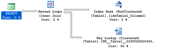 A simple Bookmark Lookup