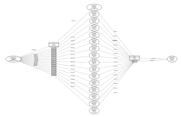 A Intra-Parallelism Deadlock